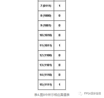 技术培训机构_技术FP是什么意思_FPGA技术