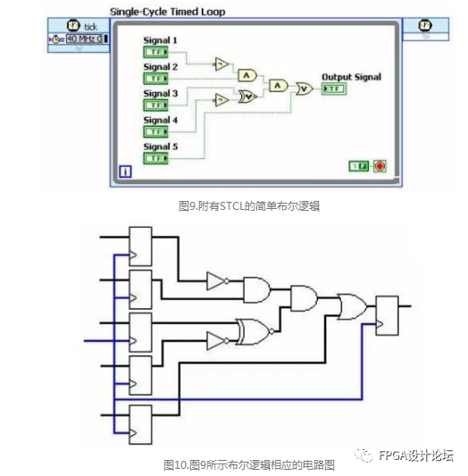 技术培训机构_技术FP是什么意思_FPGA技术