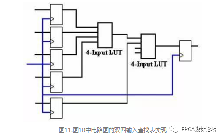 技术FP是什么意思_技术培训机构_FPGA技术