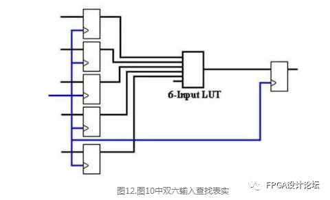 技术培训机构_FPGA技术_技术FP是什么意思