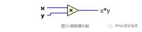 技术FP是什么意思_技术培训机构_FPGA技术