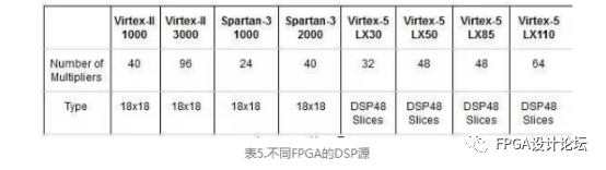 技术培训机构_技术FP是什么意思_FPGA技术