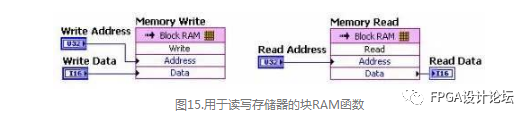 技术FP是什么意思_FPGA技术_技术培训机构