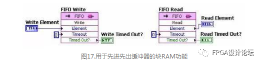 技术FP是什么意思_FPGA技术_技术培训机构