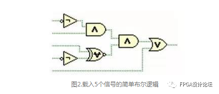 FPGA技术_技术培训机构_技术FP是什么意思