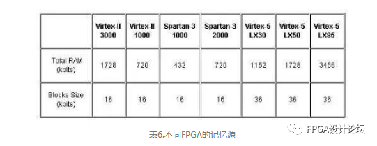 技术FP是什么意思_技术培训机构_FPGA技术