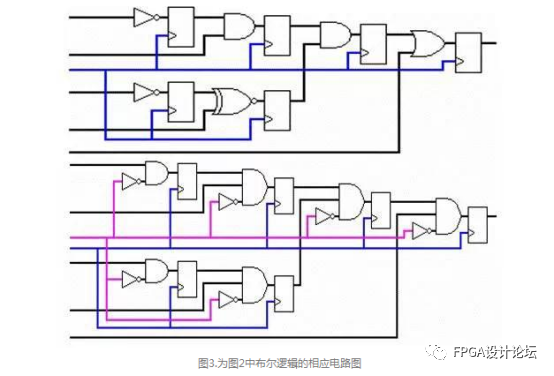 技术培训机构_技术FP是什么意思_FPGA技术