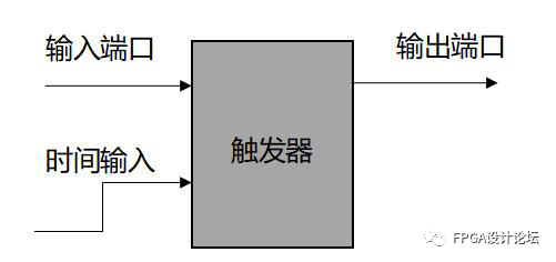 技术培训机构_FPGA技术_技术FP是什么意思