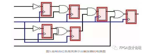 FPGA技术_技术FP是什么意思_技术培训机构