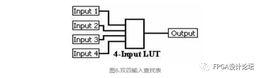 技术培训机构_FPGA技术_技术FP是什么意思