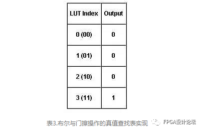 技术培训机构_技术FP是什么意思_FPGA技术