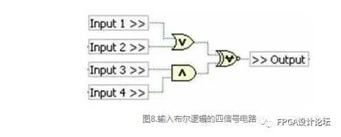 FPGA技术_技术培训机构_技术FP是什么意思