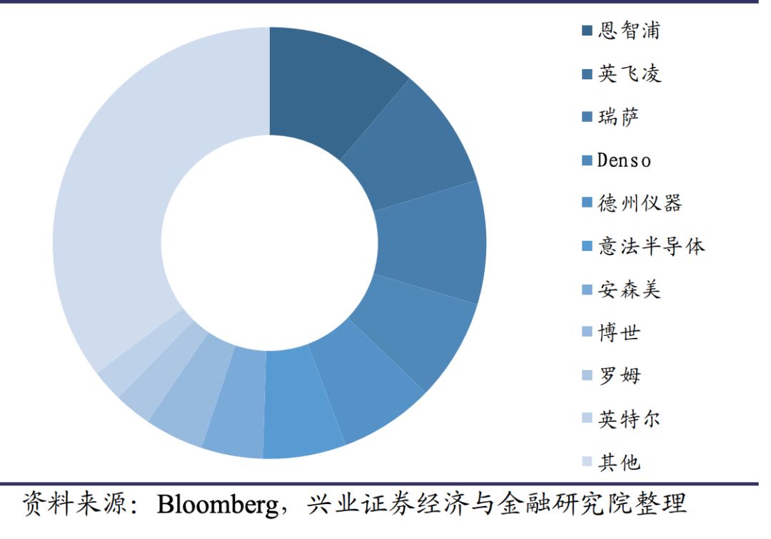 技术学校_技术FP是什么意思_FPGA技术