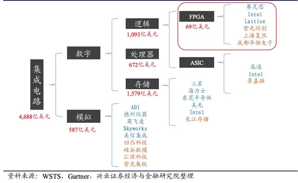 FPGA技术_技术学校_技术FP是什么意思