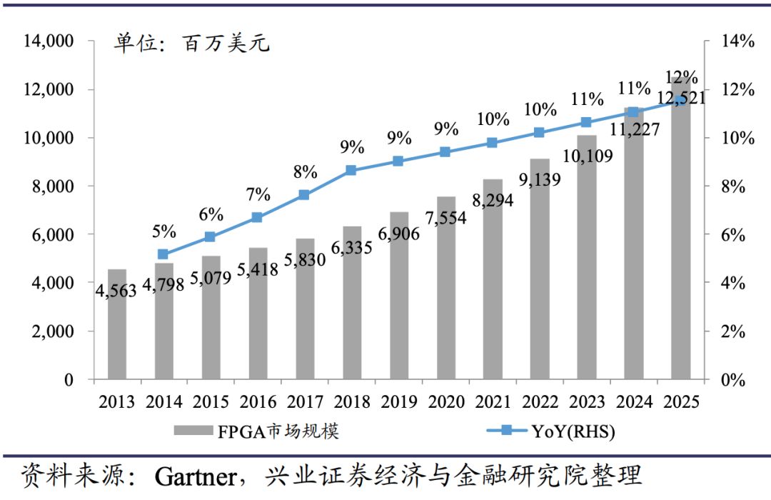 FPGA技术_技术FP是什么意思_技术学校