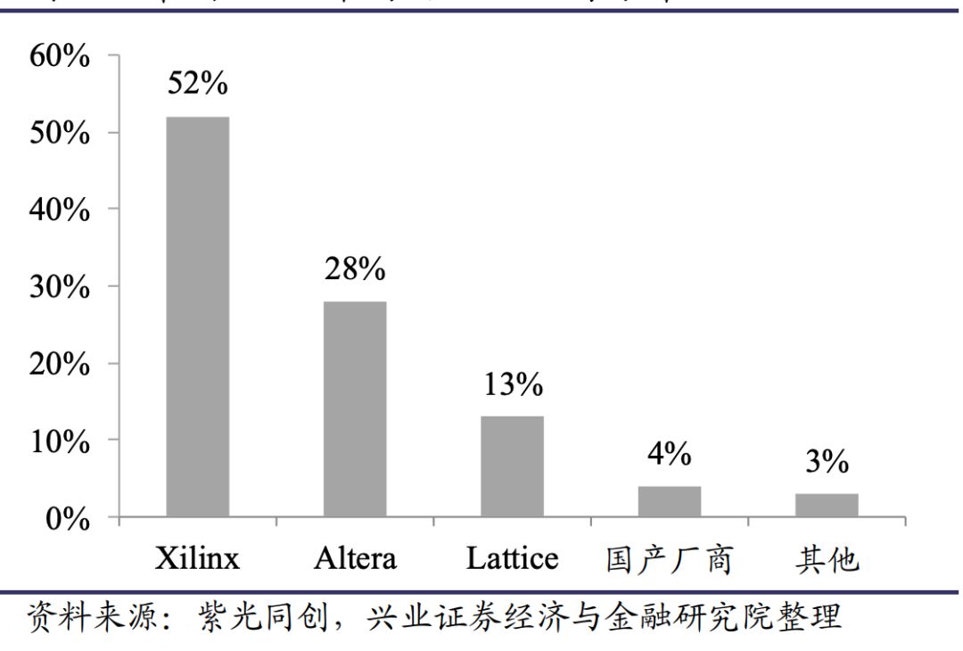 技术学校_技术FP是什么意思_FPGA技术