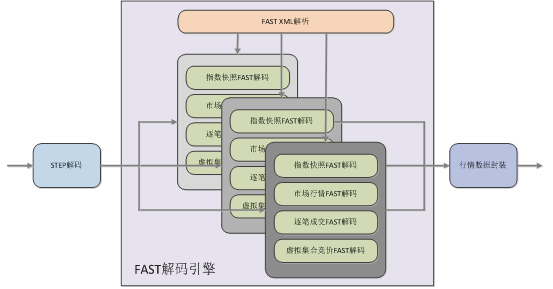 技术培训机构_FPGA技术_技术的英文