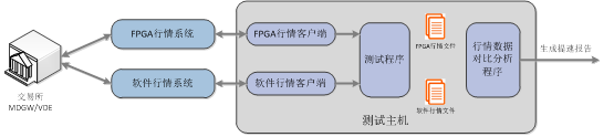 技术培训机构_技术的英文_FPGA技术