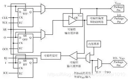 FPGA技术_技术的英文_技术学校