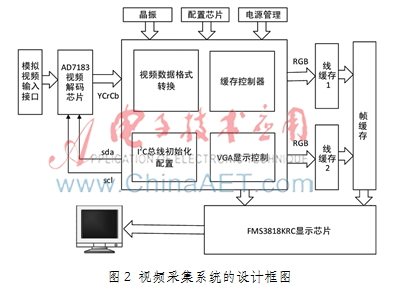 技术的英文_技术学校_FPGA技术