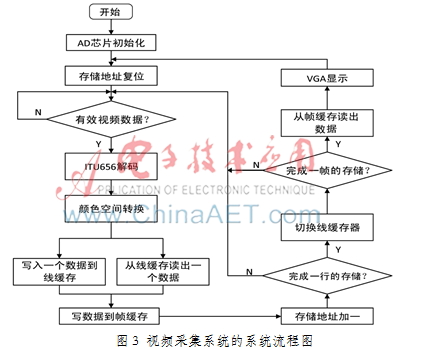 技术的英文_FPGA技术_技术学校