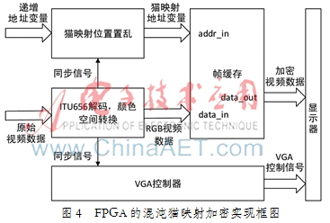 技术学校_FPGA技术_技术的英文