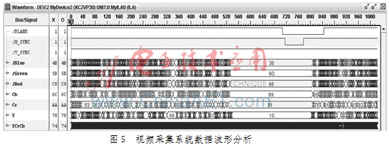 技术学校_FPGA技术_技术的英文