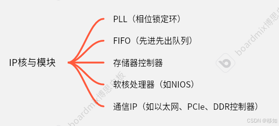 基础知识不牢固的评语_基础知识不扎实的家长评语_FPGA基础知识