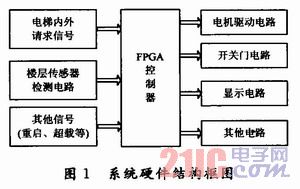 技术学校_技术培训机构_FPGA技术