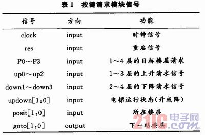 FPGA技术_技术学校_技术培训机构