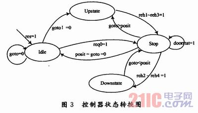 技术学校_FPGA技术_技术培训机构