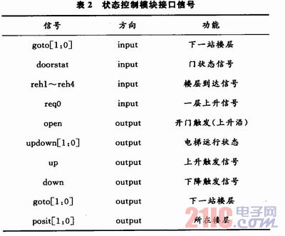 技术学校_FPGA技术_技术培训机构