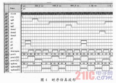 FPGA技术_技术学校_技术培训机构