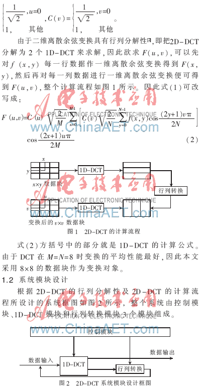 FPGA技术_技术的英文_技术FP是什么意思