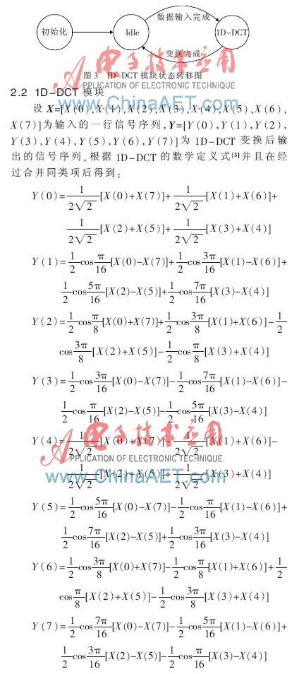 FPGA技术_技术FP是什么意思_技术的英文