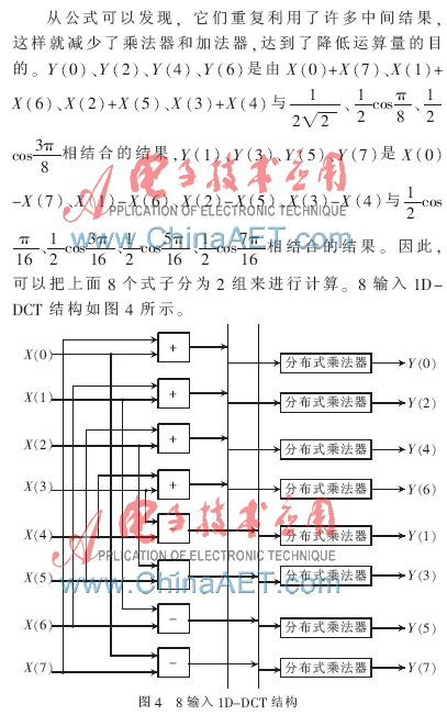 技术的英文_FPGA技术_技术FP是什么意思