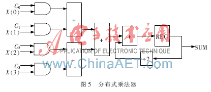 技术FP是什么意思_技术的英文_FPGA技术