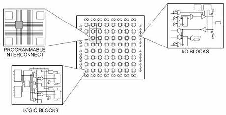 基础知识不牢固的评语_FPGA基础知识_基础知识的重要性