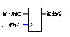 基础知识不牢固的评语_基础知识的重要性_FPGA基础知识