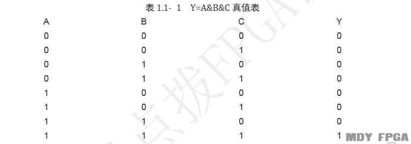 基础知识不扎实的家长评语_基础知识的重要性_FPGA基础知识