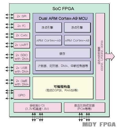 基础知识不扎实的家长评语_基础知识的重要性_FPGA基础知识