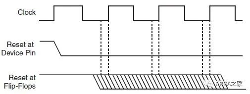 FPGA开发_FPGA开发_开发FPGAv