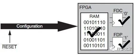 开发FPGAv_FPGA开发_FPGA开发