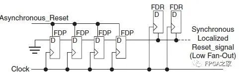 FPGA开发_开发FPGAv_FPGA开发